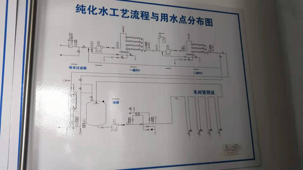 聯測有紙記錄儀應用于醫藥行業